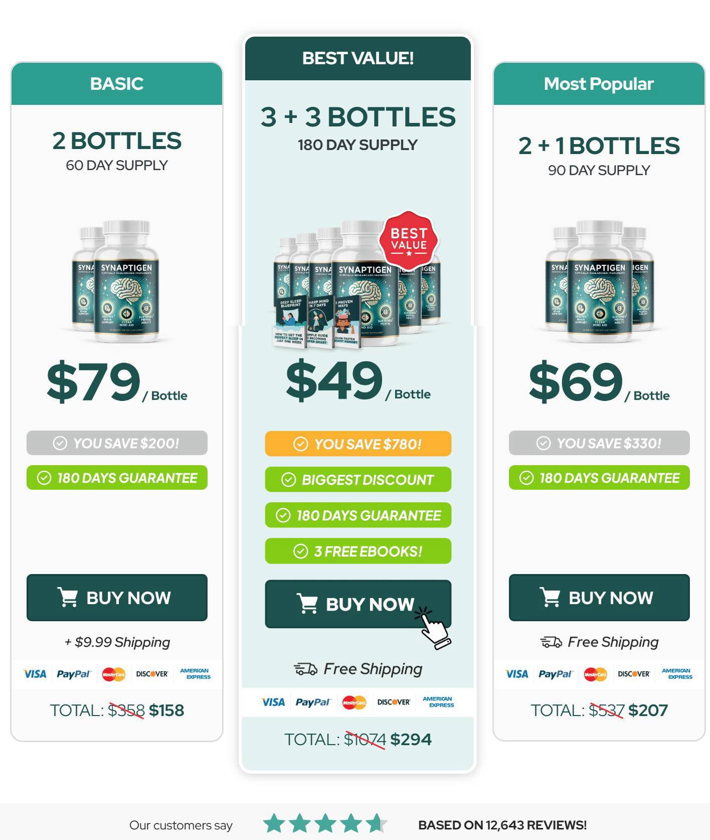 3 Days Synaptigen order 